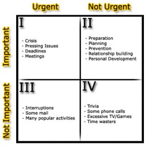 time_management_matrix